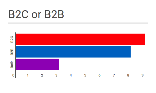 site-review-stats-B2