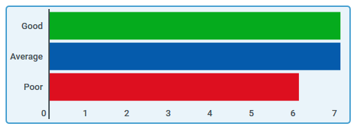 site-review-stats-Design