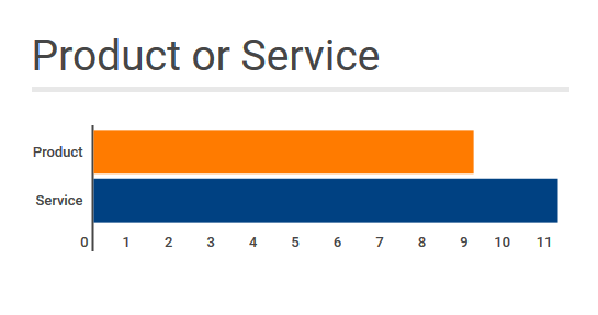 site-review-stats-ProductService