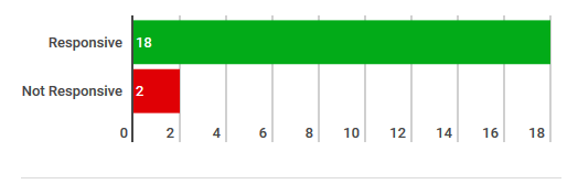 site-review-stats-Responsive